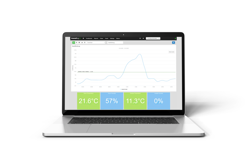 Energidata på Trendboard