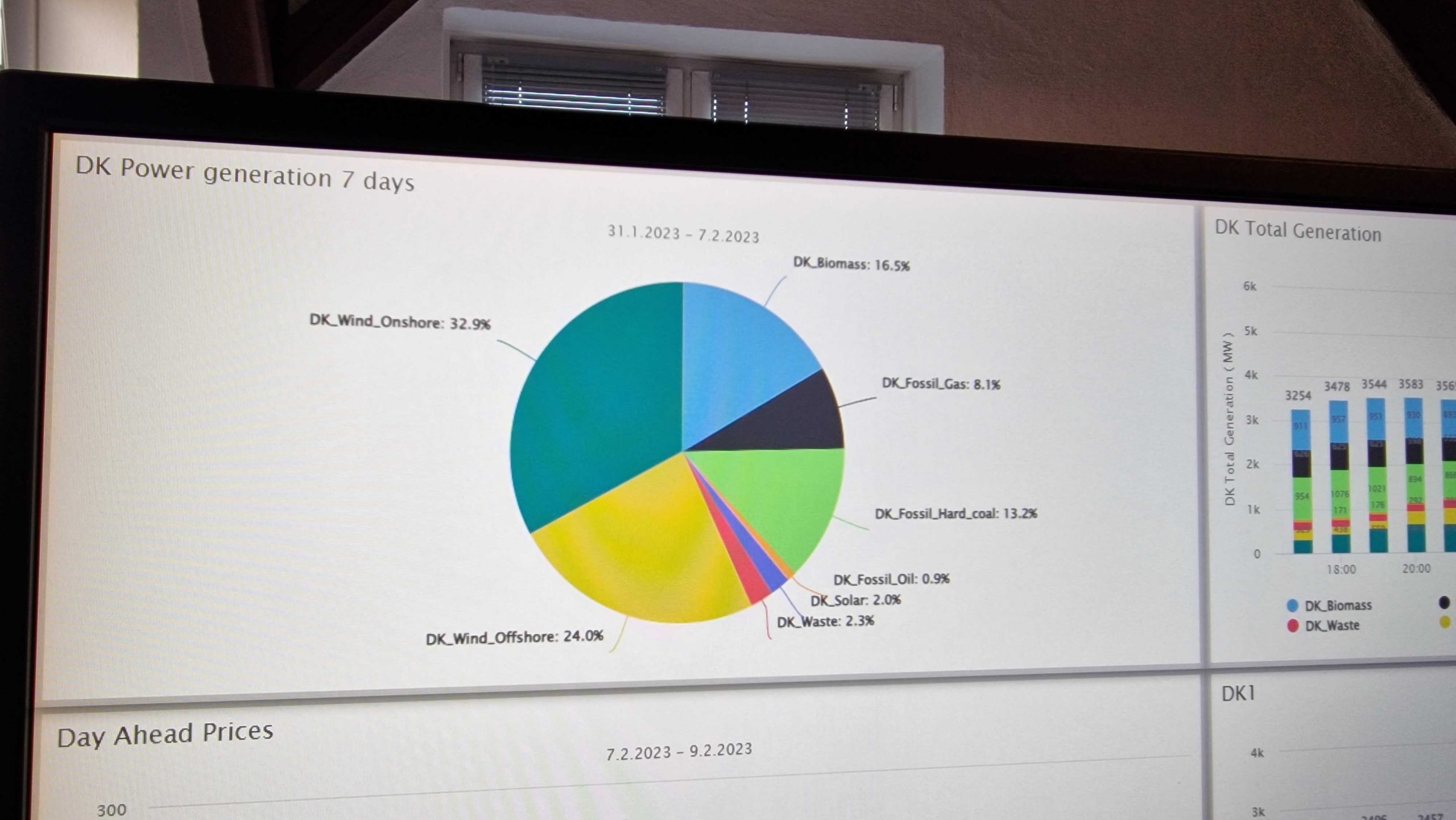 Dashboard | Axel Månsson case